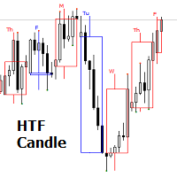 Higher Timeframe Candle